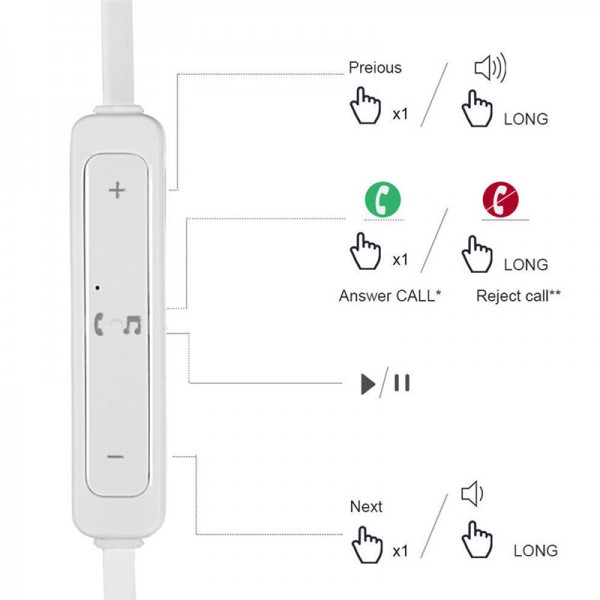 Fone De Ouvido Sem Fio Earpods Sports Wireless Stereo Bluetooth 4 1 Sy 206 Branco Img 05